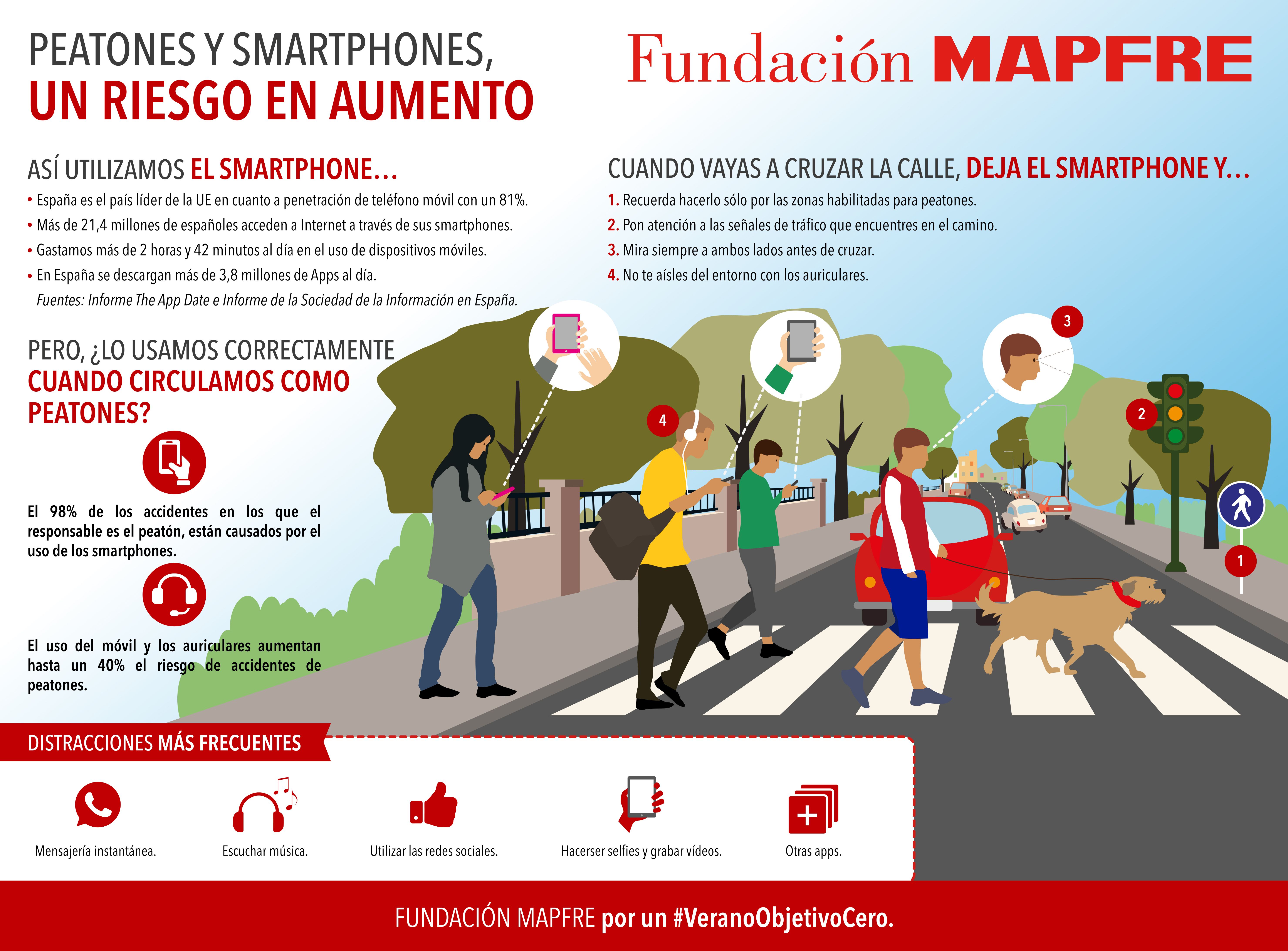 smartphone_peatones_V2_trz