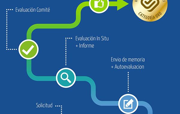 Pasos para optar al Distintivo de Empresa Saludable