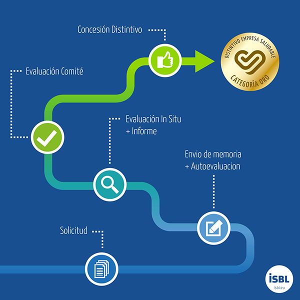 Pasos para optar al Distintivo de Empresa Saludable
