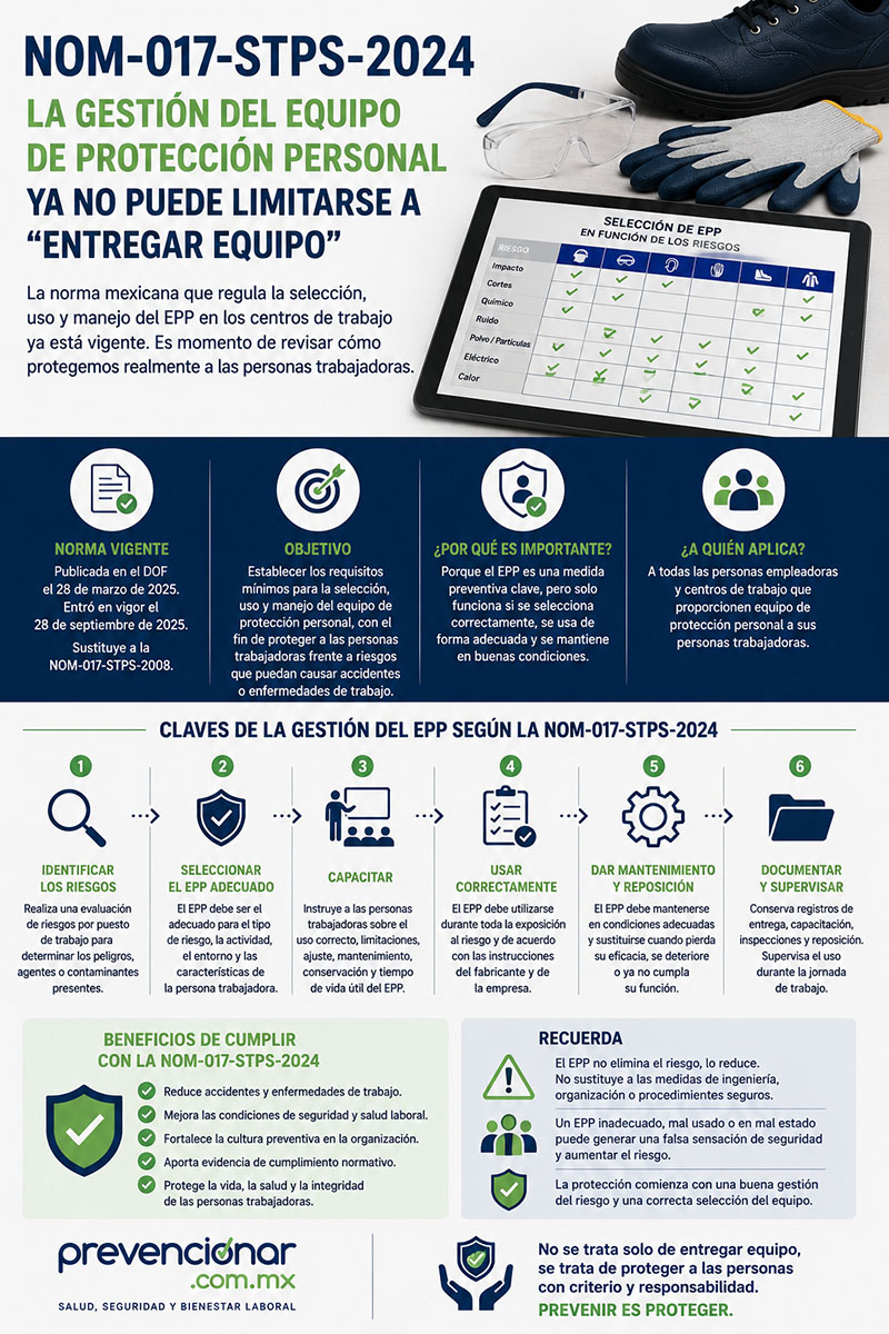 NOM-017-STPS-2024: la gestión del equipo de protección personal ya no puede limitarse a “entregar equipo”