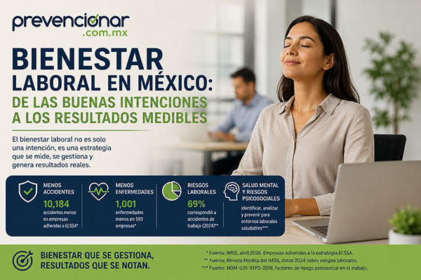 Bienestar Laboral en México: de las buenas intenciones a los resultados medibles