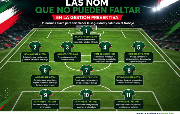 Las NOM que no pueden faltar en la gestión de la seguridad y salud