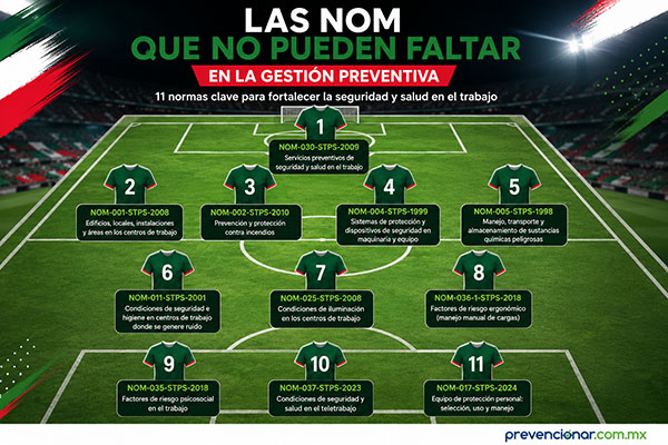 Las NOM que no pueden faltar en la gestión de la seguridad y salud