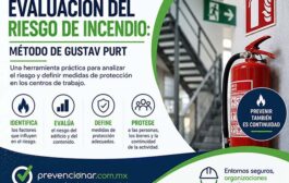 Evaluación del riesgo de incendio. Método de Gustav Purt