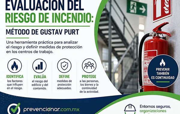 Evaluación del riesgo de incendio. Método de Gustav Purt