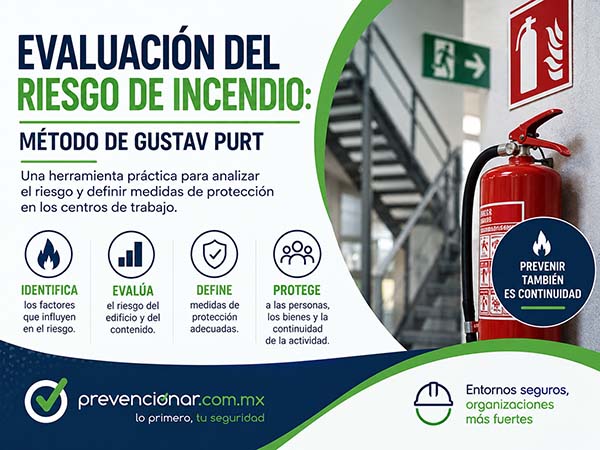 Evaluación del riesgo de incendio. Método de Gustav Purt