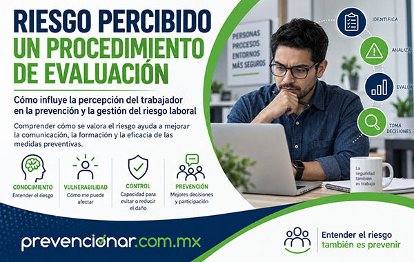 Riesgo percibido: procedimiento de evaluación